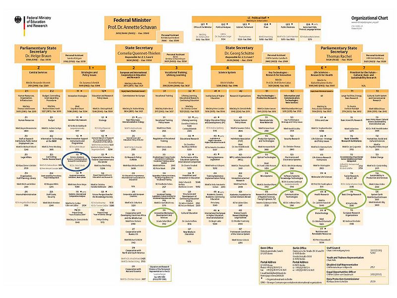 File:BMBF Organisational chart Image.jpg